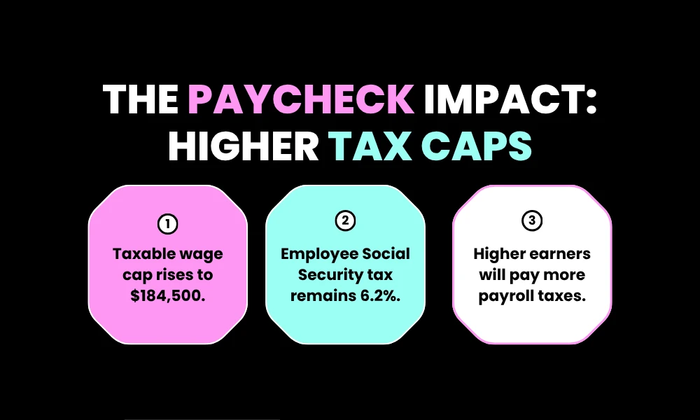 The Paycheck Impact: Higher Tax Caps