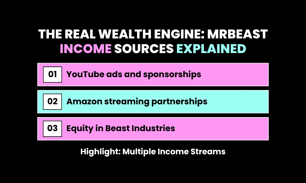 Facezem | MrBeast Net Worth 2026: How He Became the World's Richest YouTuber The Real Wealth Engine: MrBeast Income Sources Explained