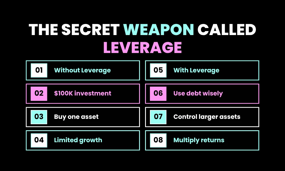 The Secret Weapon Called Leverage