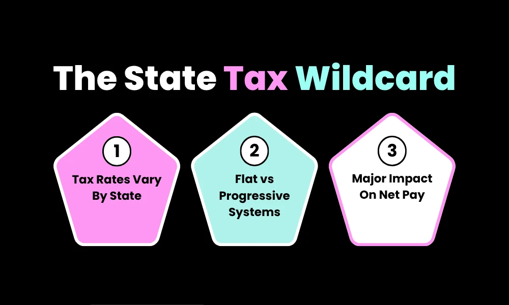 The State Tax Wildcard
