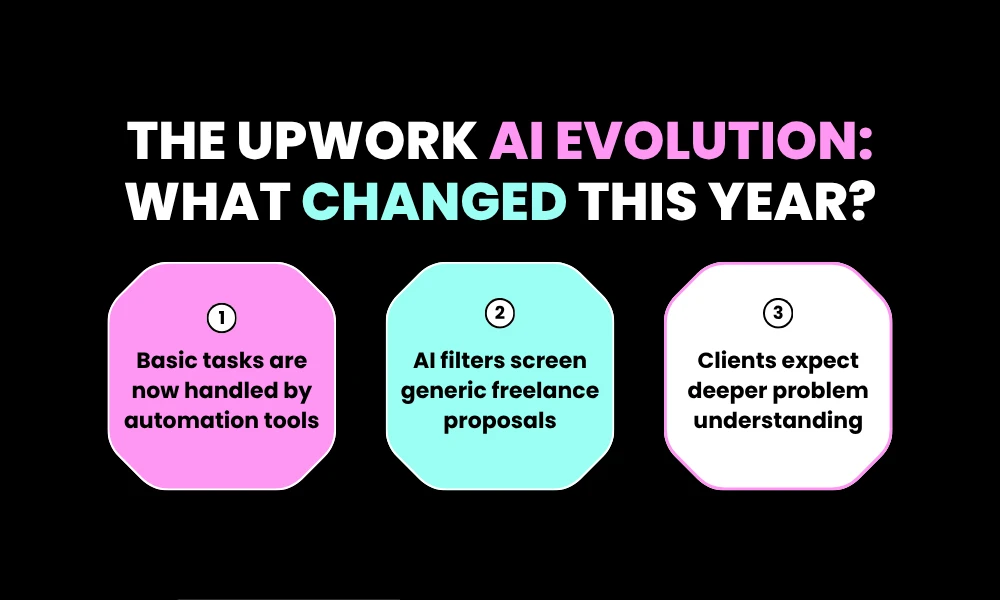 The Upwork AI Evolution: What Changed This Year?