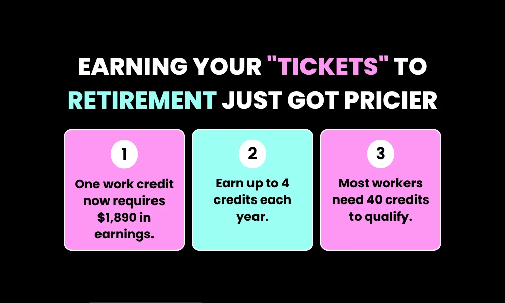 Earning Your "Tickets" to Retirement Just Got Pricier