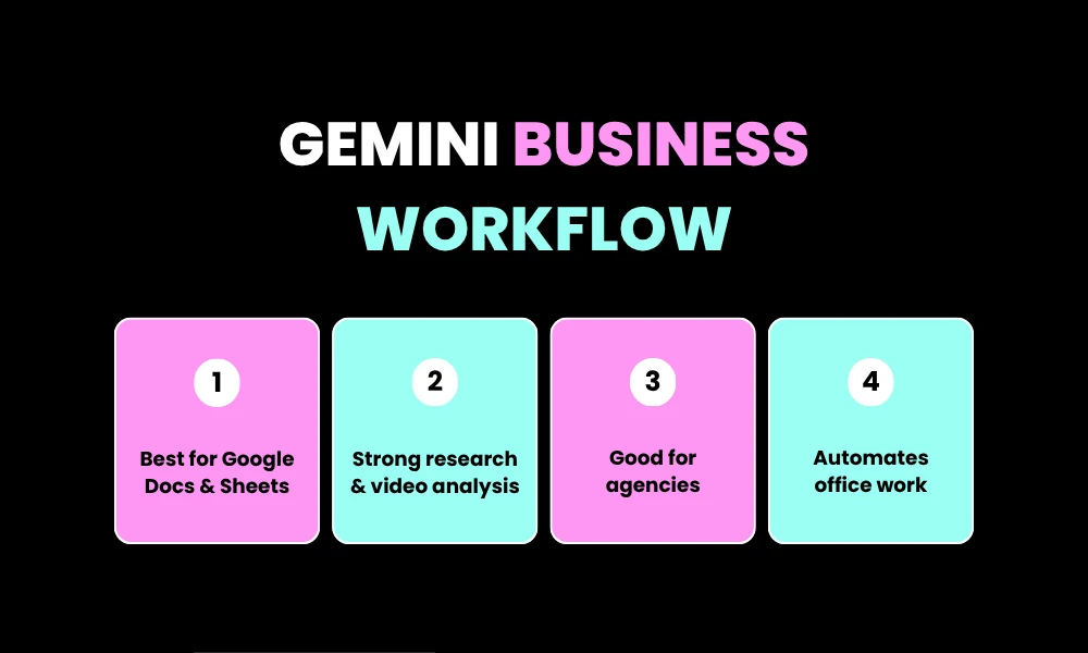 Facezem | ChatGPT vs Claude vs Gemini in 2026: Which AI Actually Makes You Money? Research, Data Analysis, and Ecosystem Integration