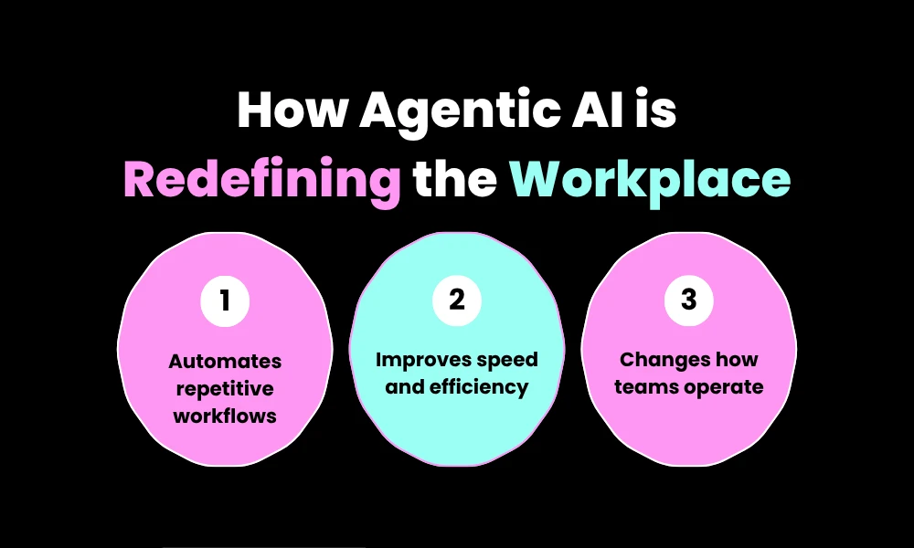 How Agentic AI is Redefining the Workplace