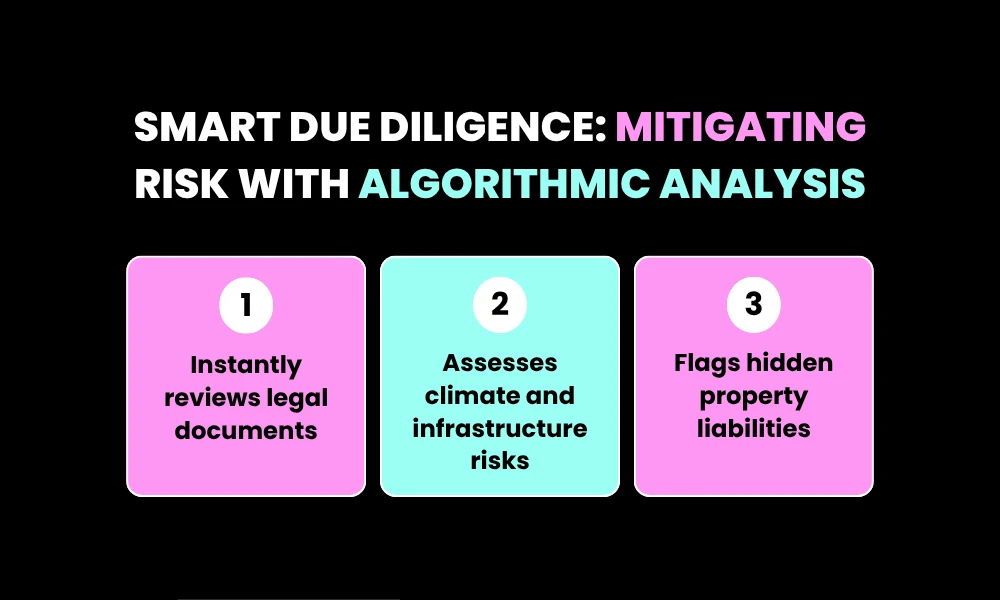 Smart Due Diligence: Mitigating Risk with Algorithmic Analysis
