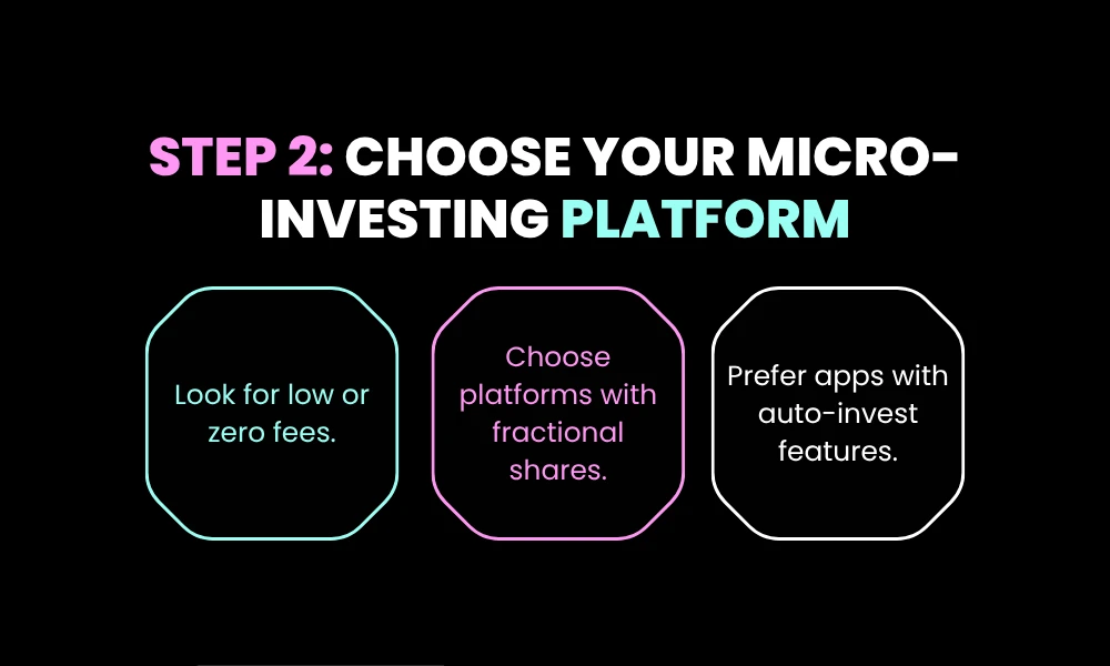 Facezem | How to Start Investing with $100 in 2026: A Beginner's Step-by-Step Plan Step 2: Choose Your Micro-Investing Platform