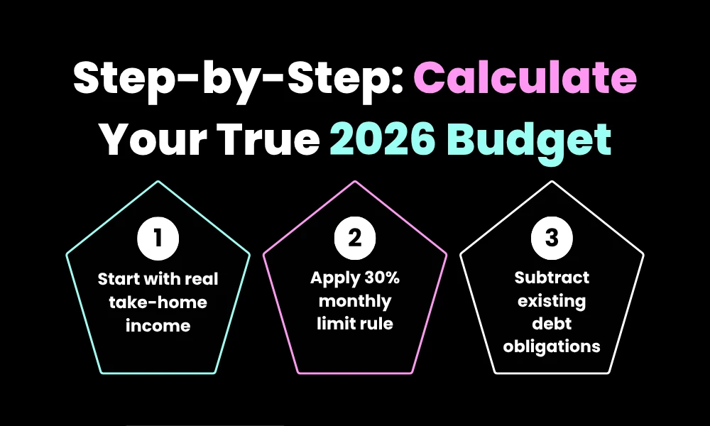 Step-by-Step: Calculate Your True 2026 Budget