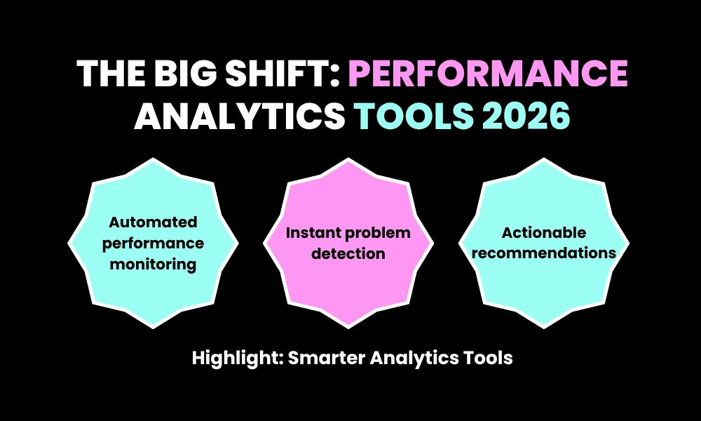The Big Shift: Performance Analytics Tools 2026