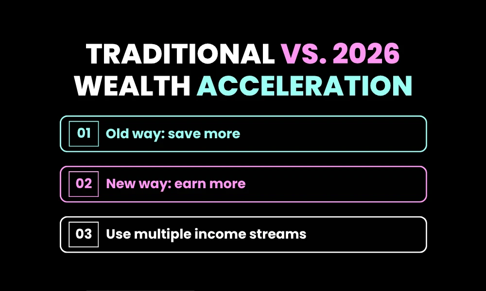 Traditional vs. 2026 Wealth Acceleration