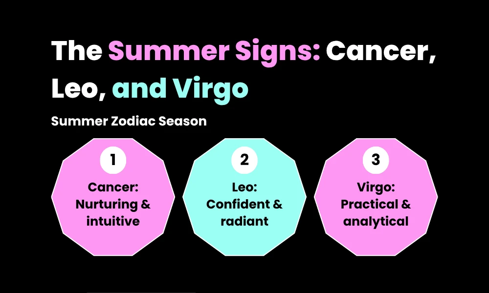 An explicit octagonal shape diagram detailing the core energy for Cancer Leo and Virgo seasons