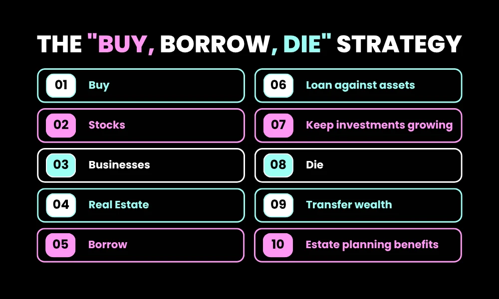 The "Buy, Borrow, Die" Strategy