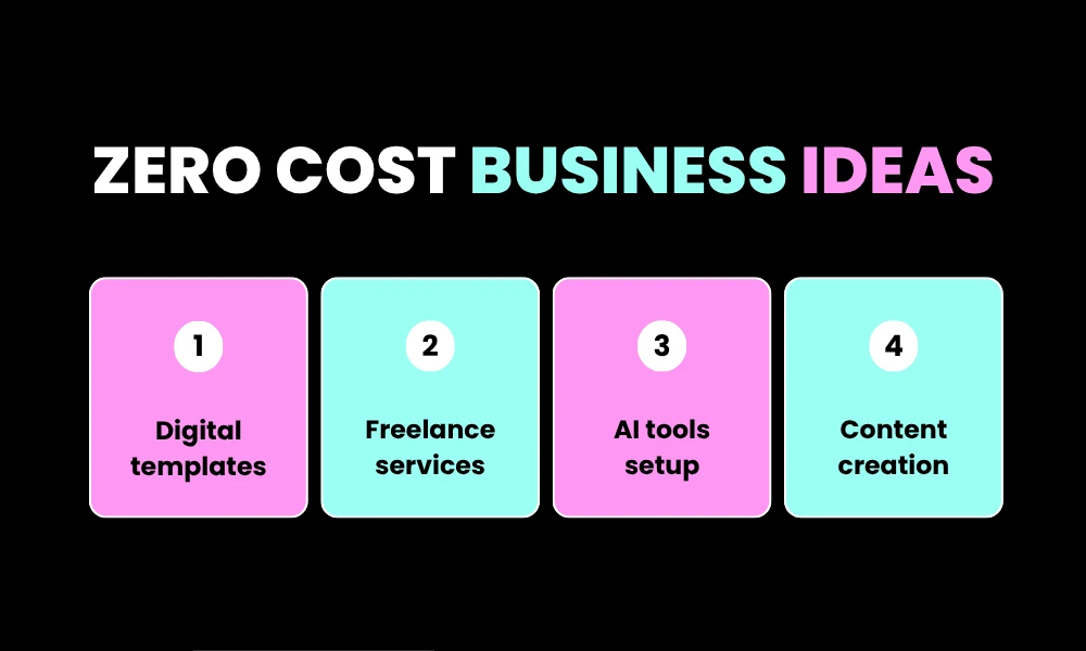 High-Potential Zero Cost Business Ideas for 2026