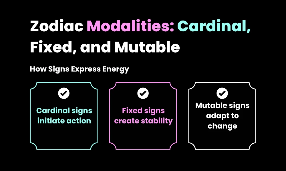 An explicit modality diagram outlining cardinal fixed and mutable astrology systems energy expressions