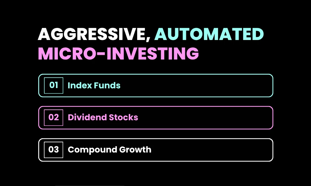 Aggressive, Automated Micro-Investing