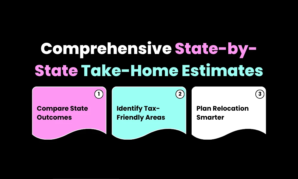 Comprehensive State-by-State Take-Home Estimates