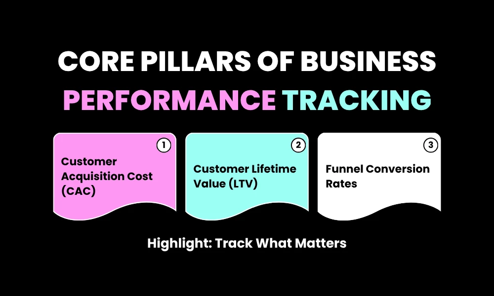 Core Pillars of Business Performance Tracking