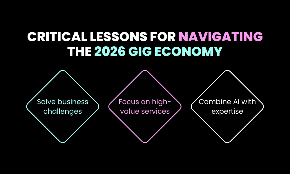 Critical Lessons for Navigating the 2026 Gig Economy
