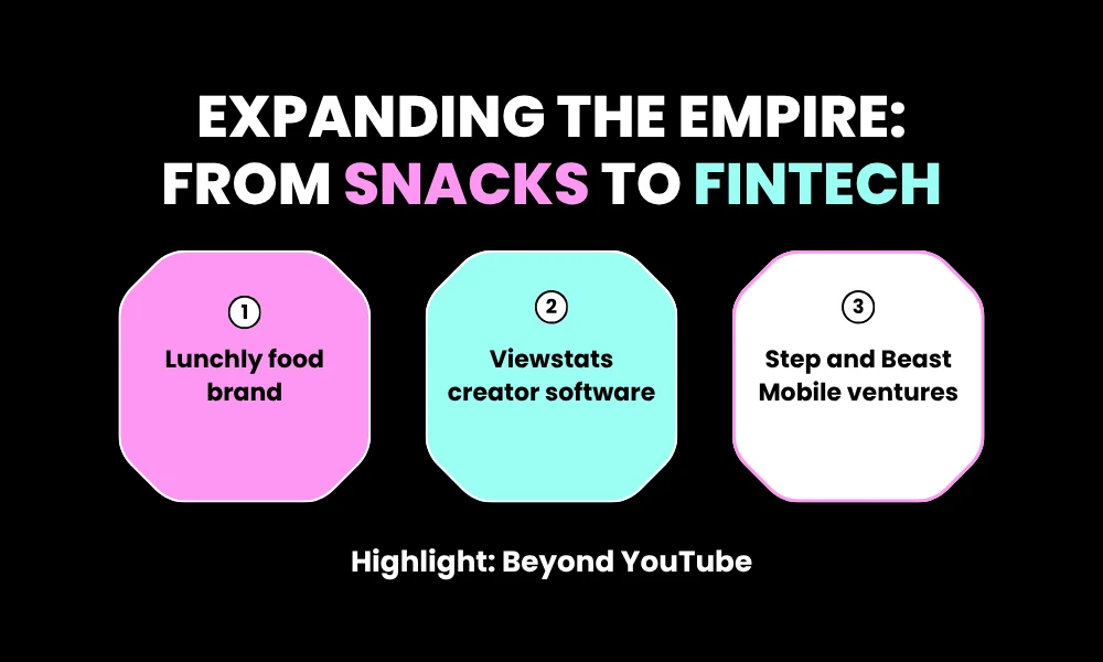 Facezem | MrBeast Net Worth 2026: How He Became the World's Richest YouTuber Expanding the Empire: From Snacks to Fintech