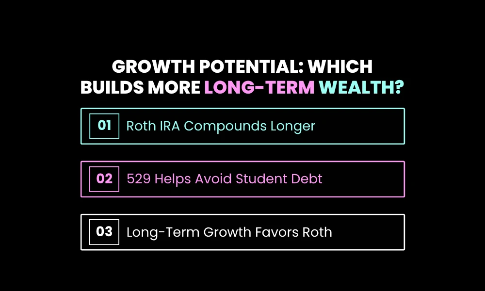 Facezem | 529 vs Roth IRA for Kids 2026: Which Builds More Wealth Long Term? Growth Potential: Which Builds More Long-Term Wealth?