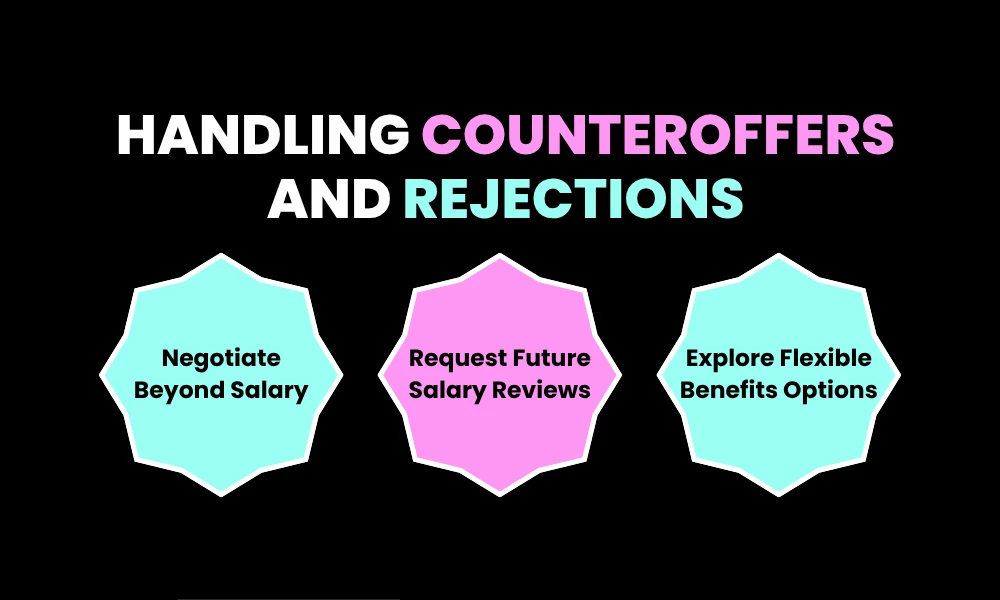 Handling Counteroffers and Rejections