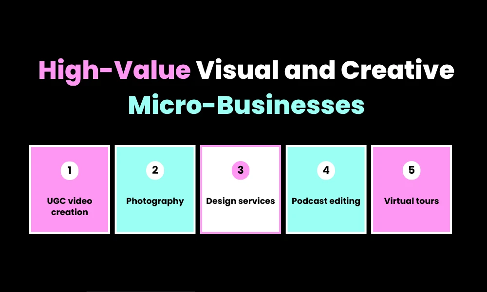 3. High-Value Visual and Creative Micro-Businesses