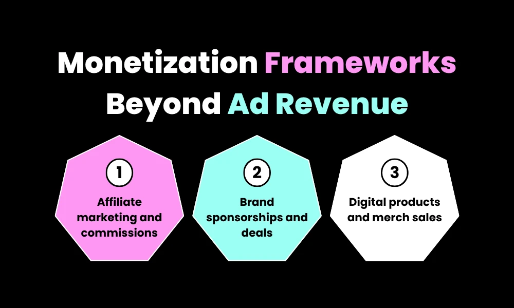 Facezem | Faceless YouTube Channel AI 2026: The Blueprint Making Regular People $10K/Month Monetization Frameworks Beyond Ad Revenue
