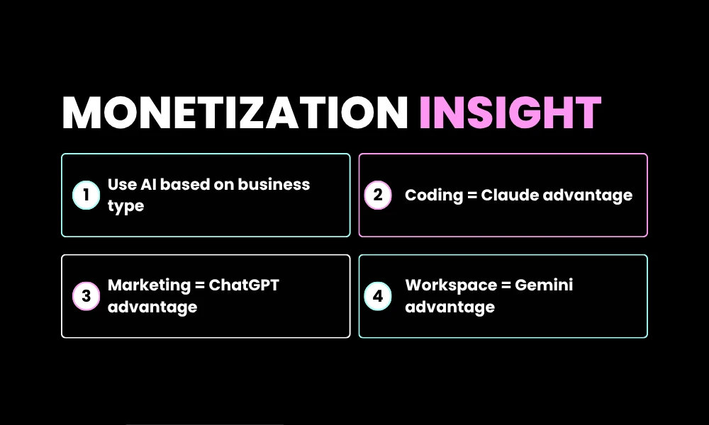 Facezem | ChatGPT vs Claude vs Gemini in 2026: Which AI Actually Makes You Money? The Ultimate Verdict for Entrepreneurs