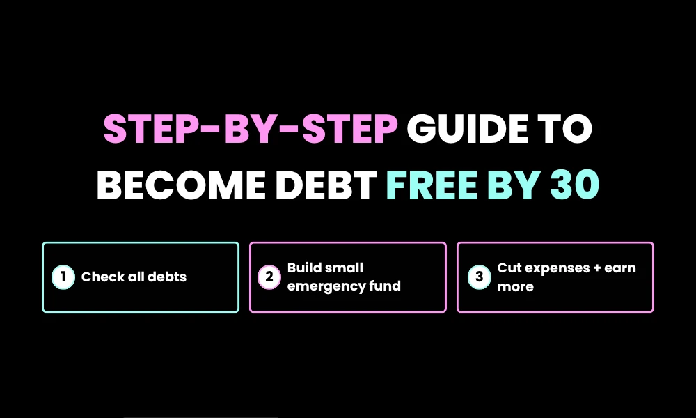 Facezem | Debt-Free by 30: The Radical Budget That Went Viral Last Month Step-by-Step Guide to Become Debt Free by 30