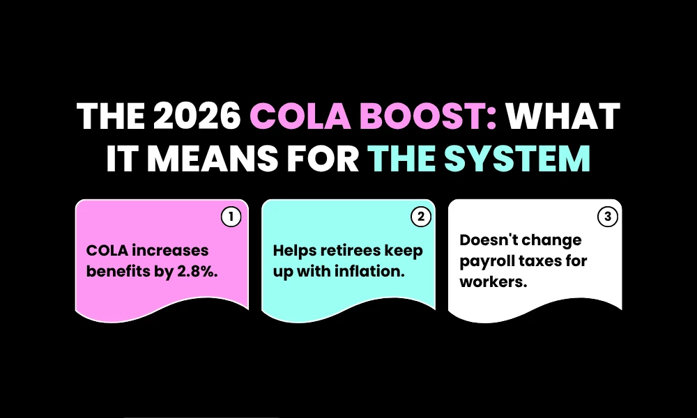 The 2026 COLA Boost: What it Means for the System
