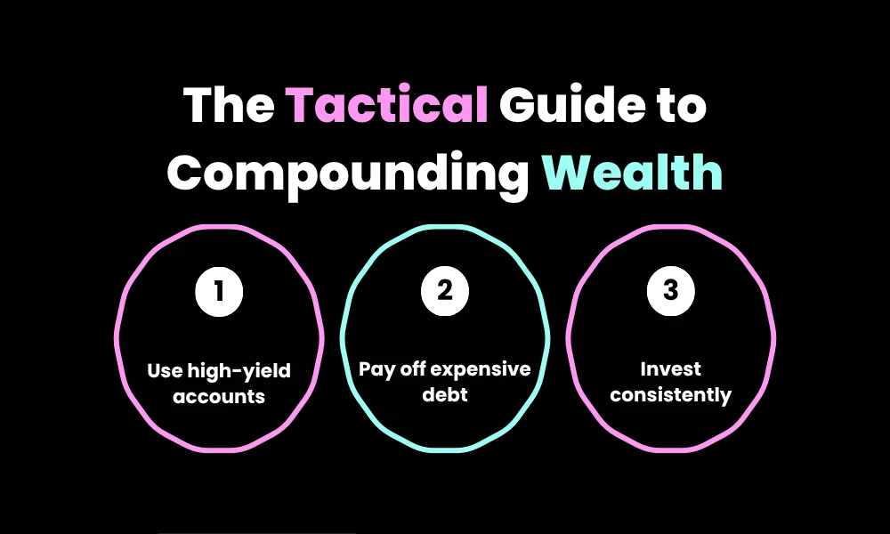 The Tactical Guide to Compounding Wealth