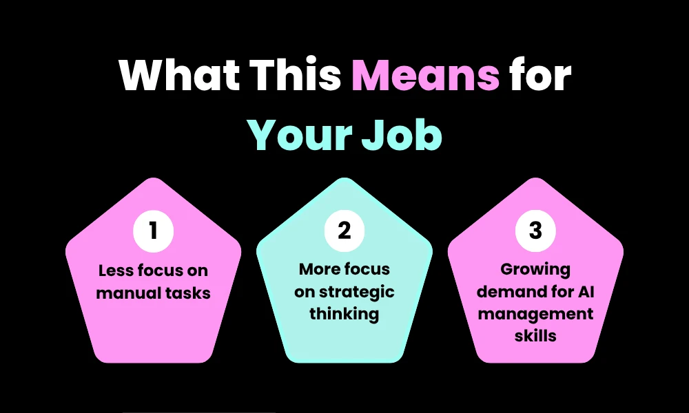 What This Means for Your Job