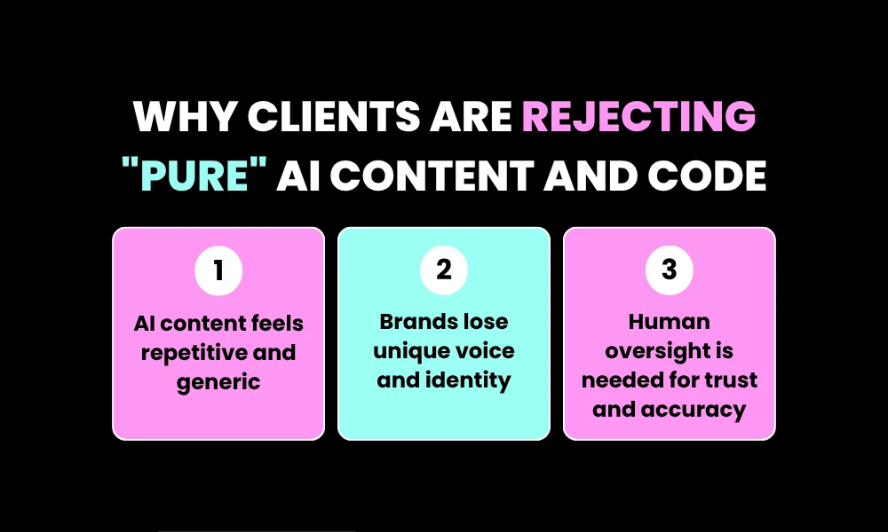 Why Clients are Rejecting "Pure" AI Content and Code