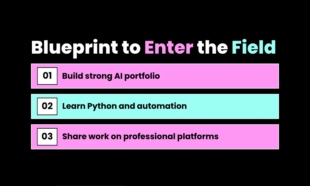5. Blueprint to Transition Into the Field This Year