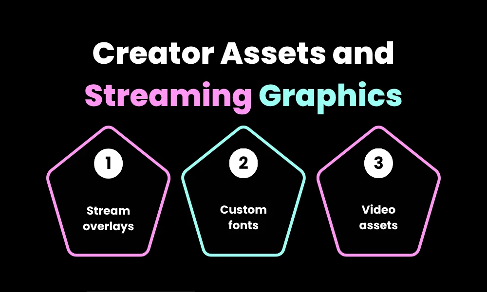 5. Creator Assets and Streaming Graphics