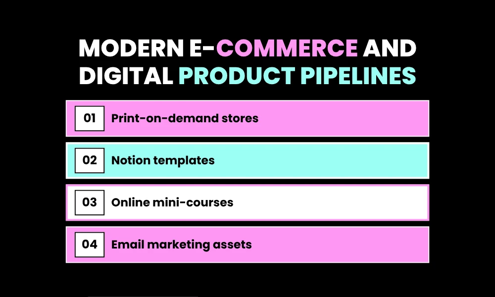 4. Modern E-Commerce and Digital Product Pipelines