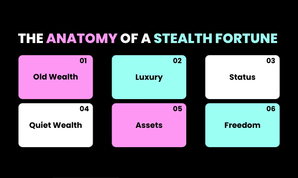 The Anatomy of a Stealth Fortune