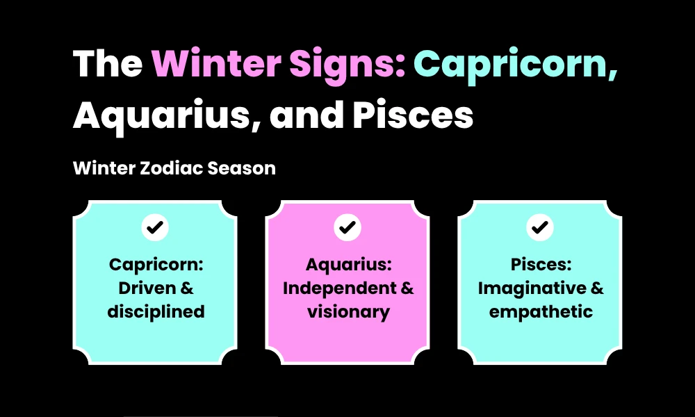 A structural bracket frame layout displaying the key concepts for Capricorn Aquarius and Pisces seasons