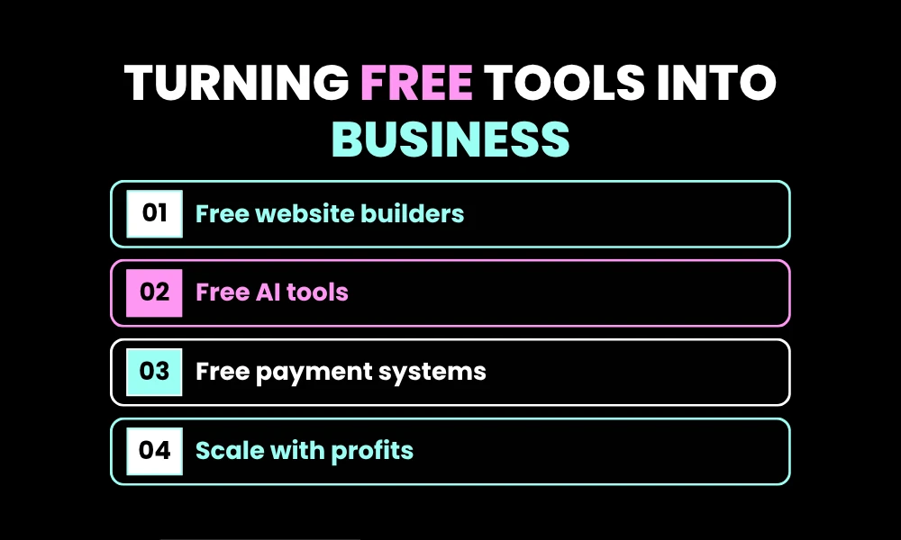 Facezem | The $0 Business Blueprint: How Broke Americans Are Starting Companies in 2026