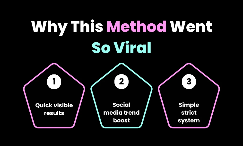Facezem | Debt-Free by 30: The Radical Budget That Went Viral Last Month Why This Method Went So Viral