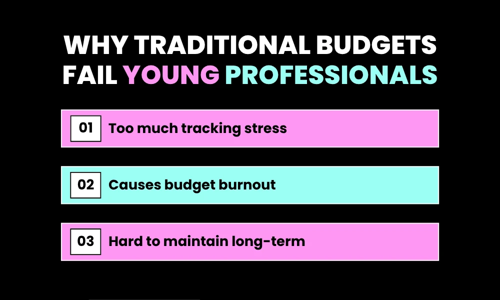 Why Traditional Budgets Fail Young Professionals