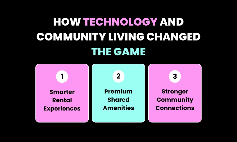 How Technology and Community Living Changed the Game