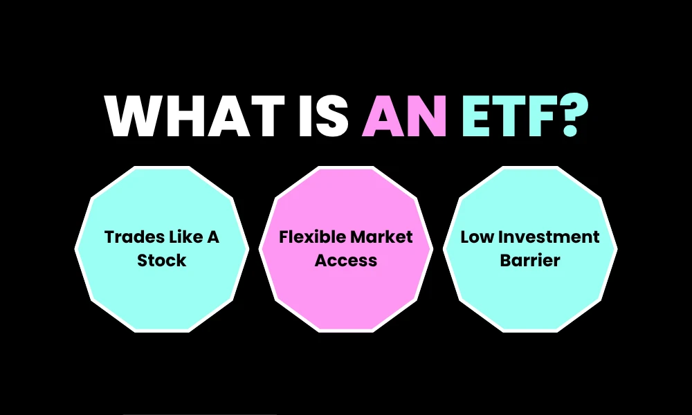 What is an ETF?