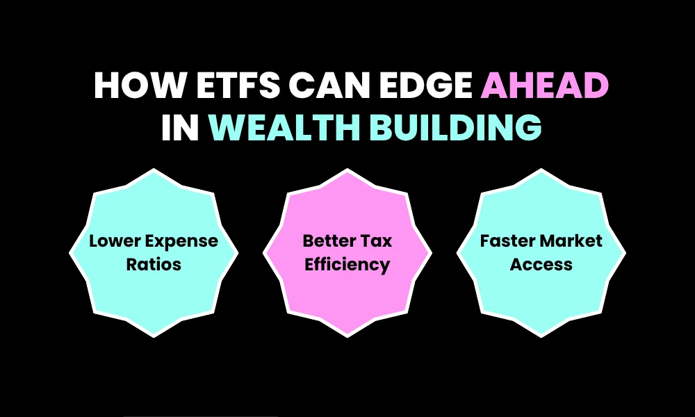 How ETFs Can Edge Ahead in Wealth Building