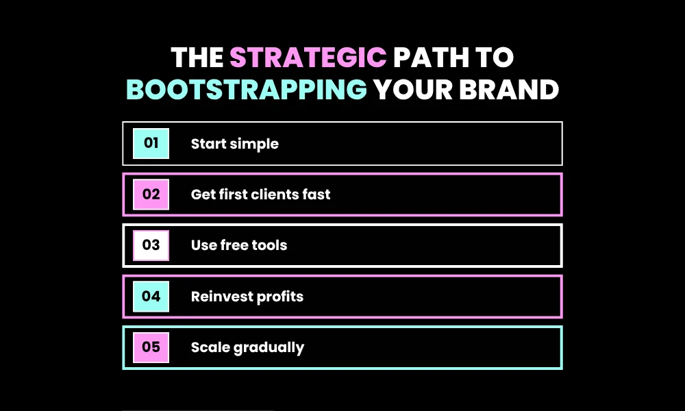 The Strategic Path to Bootstrapping Your Brand