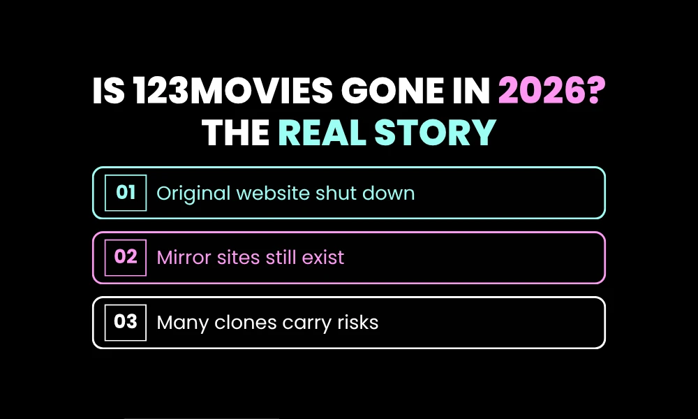 Is 123Movies Gone in 2026? The Real Story