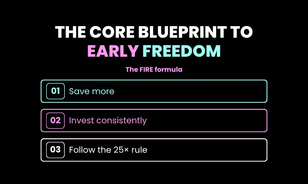 Facezem | How 5 Regular Americans Reached Financial Independence Before 45 The Core Blueprint to Early Freedom