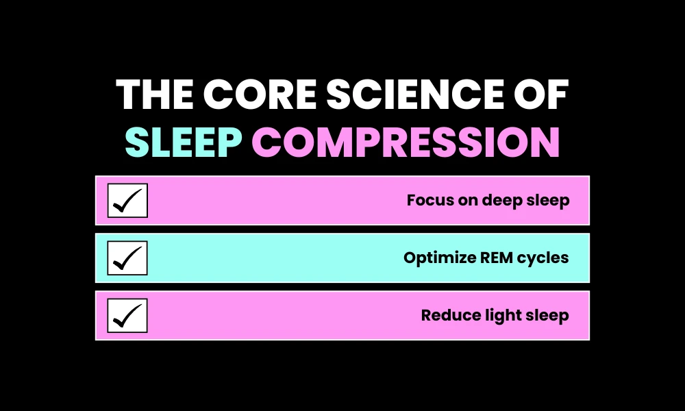 The Core Science of Sleep Compression