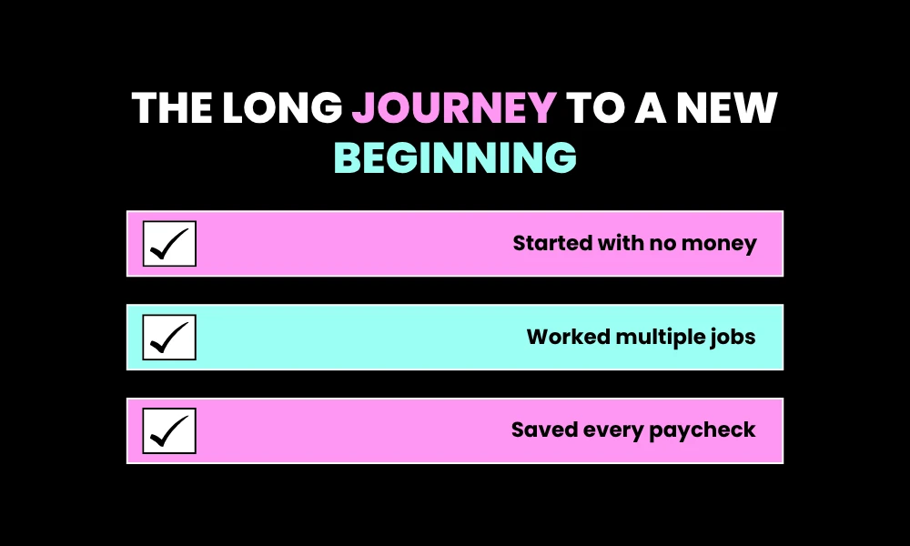 The Long Journey to a New Beginning