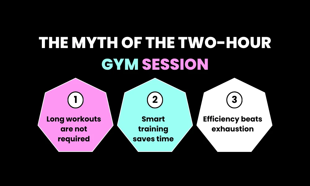Facezem | The Minimum Effective Workout for Busy People Making Six Figures The Myth of the Two-Hour Gym Session