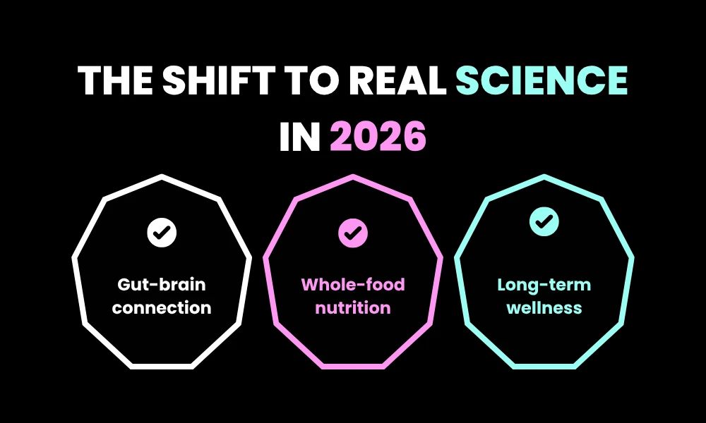 The Shift to Real Science in 2026